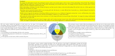 Advancing the study of life and death education: theoretical framework and research inquiries for further development